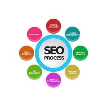 Site Promotion and SEO Ready